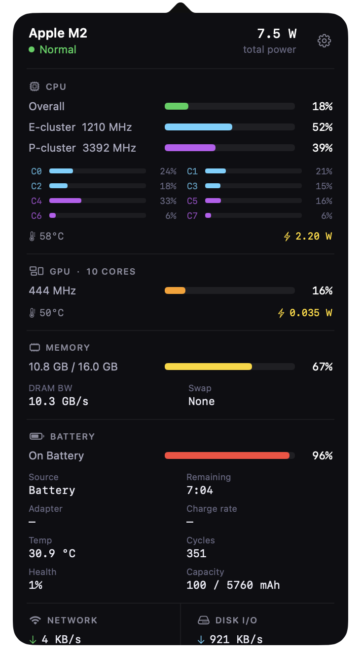 Full dashboard