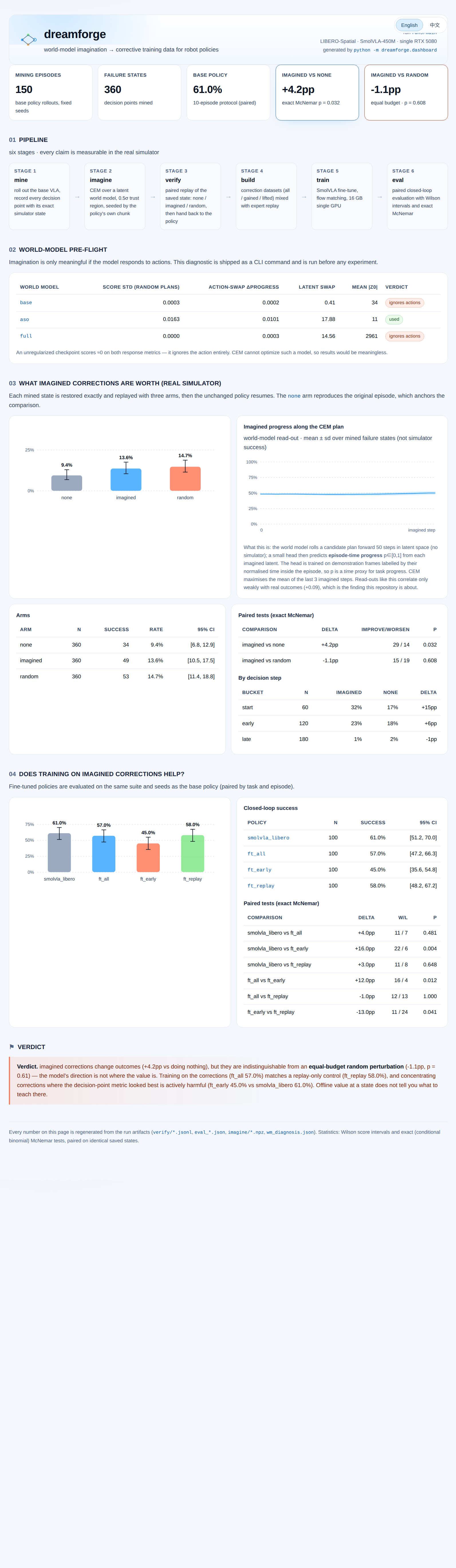dreamforge dashboard (English)