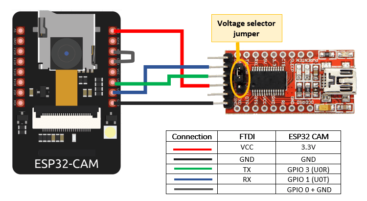 ESP FTDI wiring