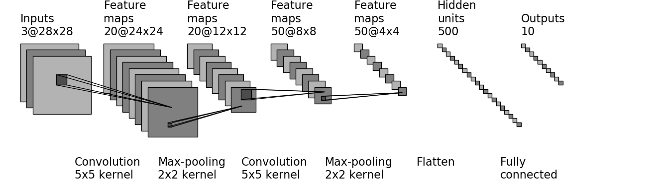 On Classification of Distorted Images with Deep Convolutional Neural ...