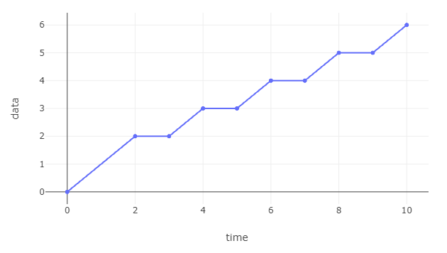 Plot of a generic NC curve