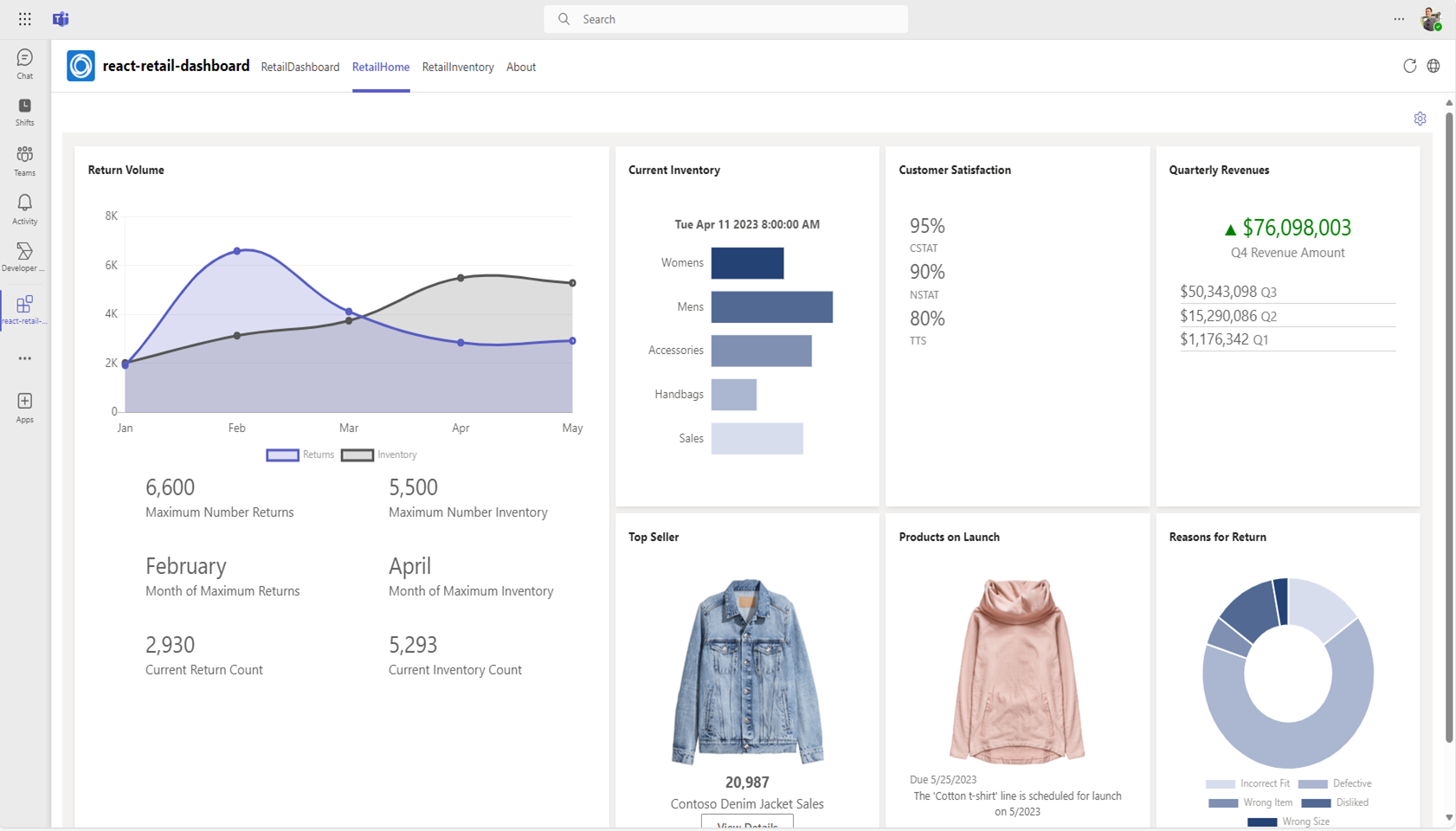 RetailDashboard