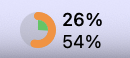 Menu bar showing usage percentages with a donut chart