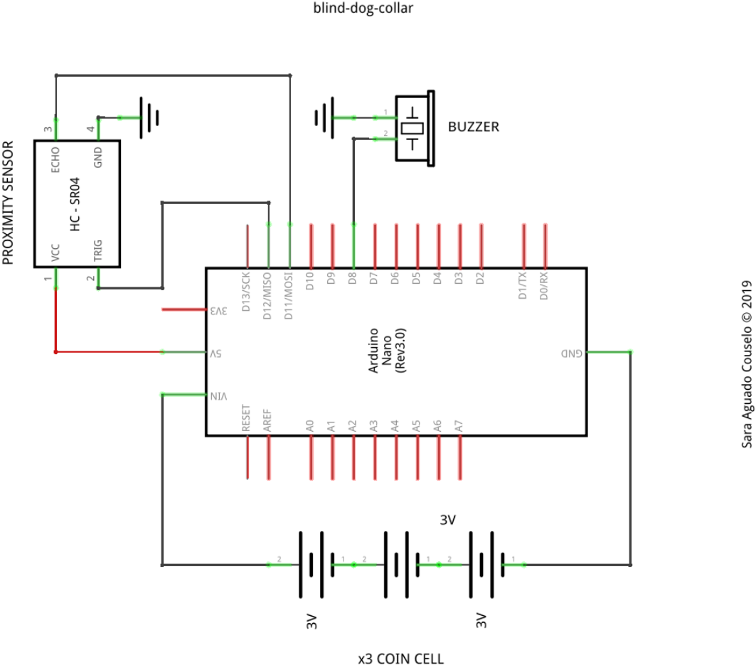 Esquema