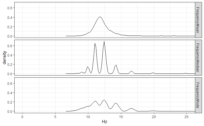 GitHub - s-andrews/beatbox: Analysis and visualisation of celluar ...