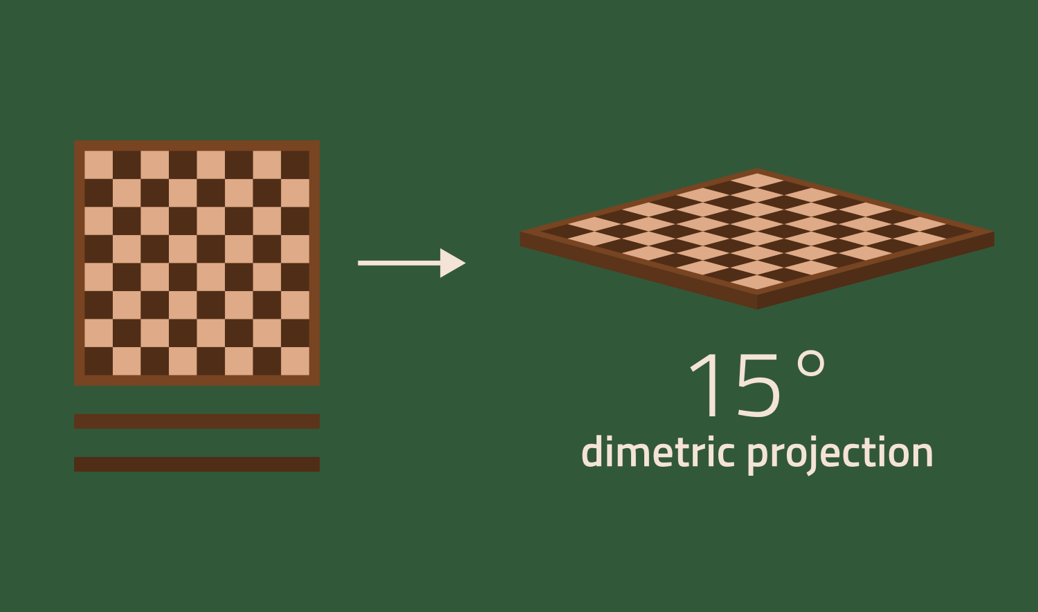 A dimetric projection example