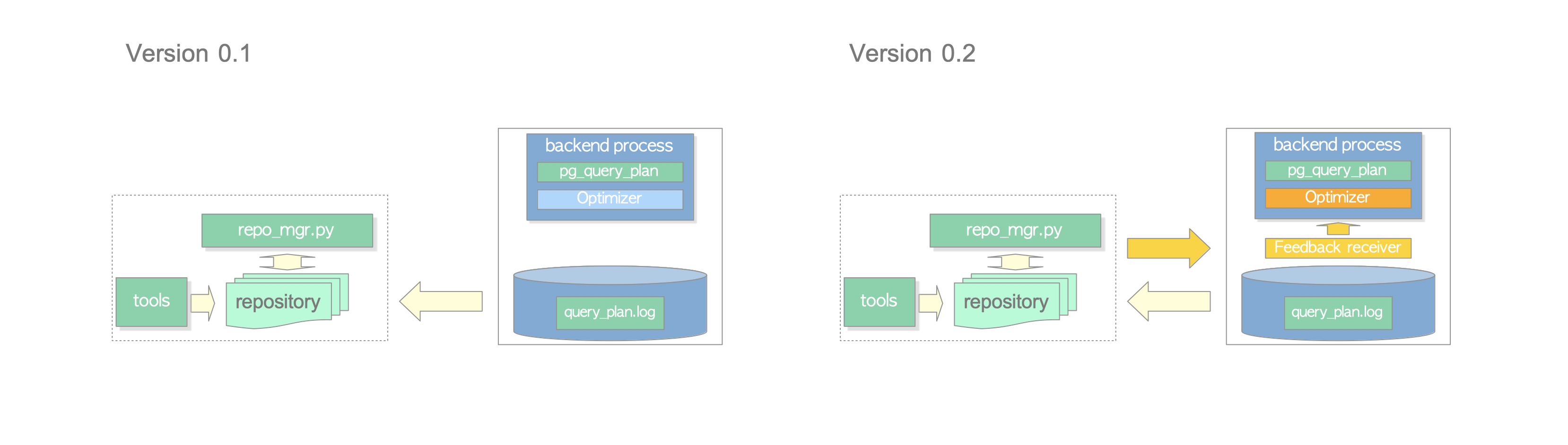 current status alt text
