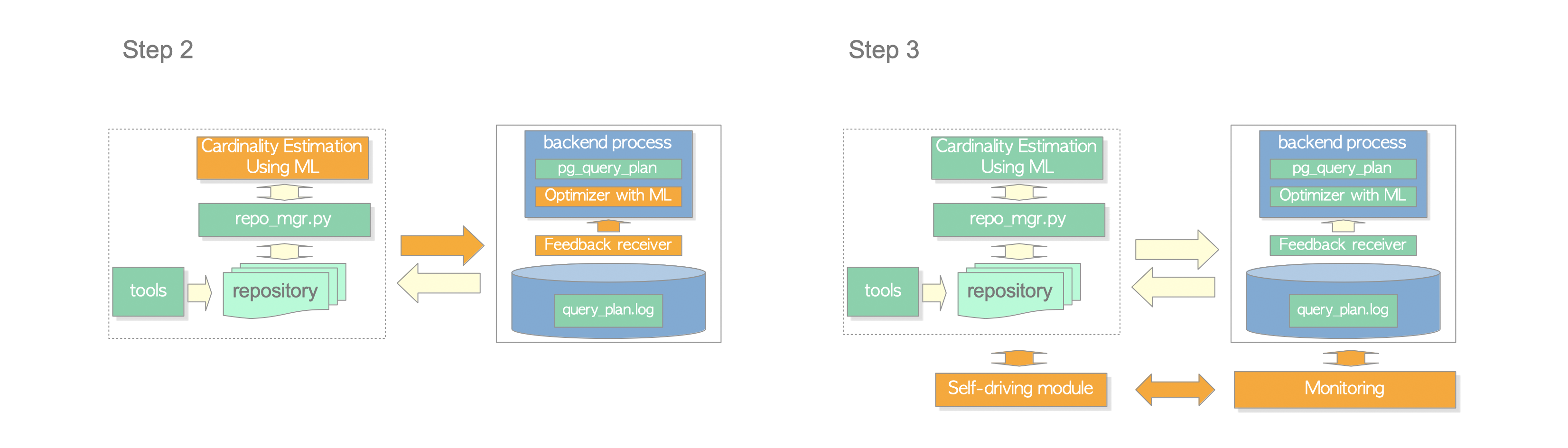 future plan alt text