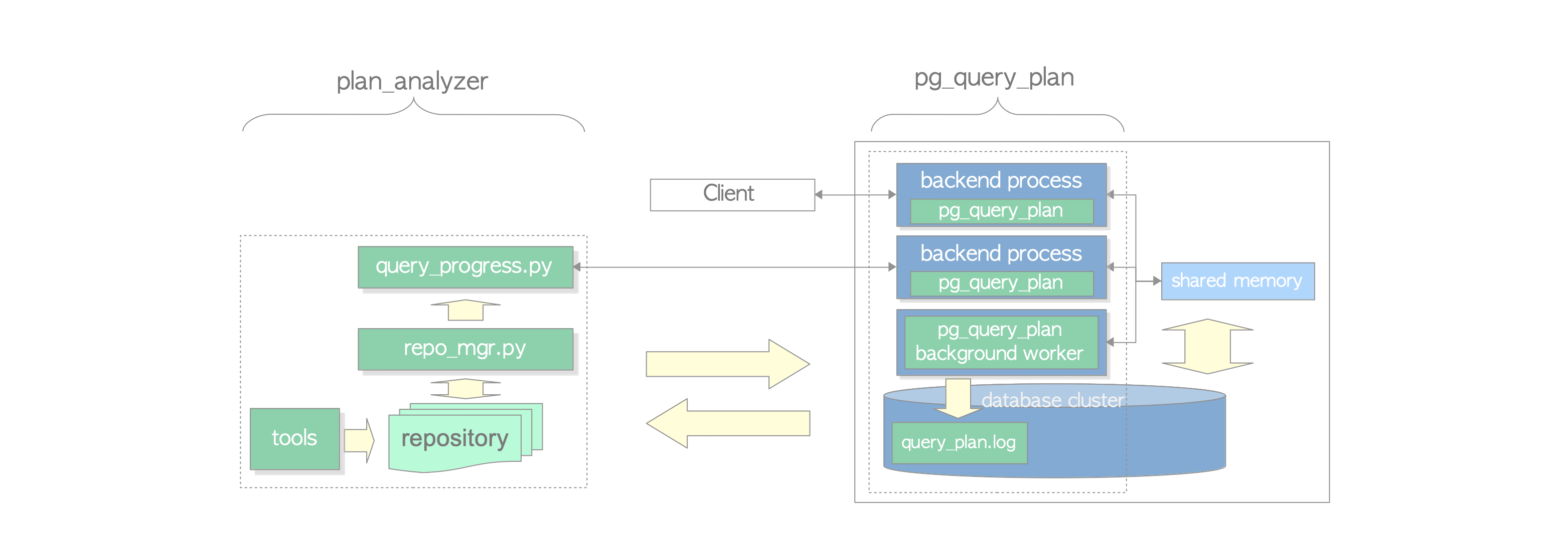 overview of pg_plan_inspector system alt text