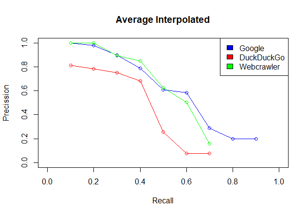 Interpolated