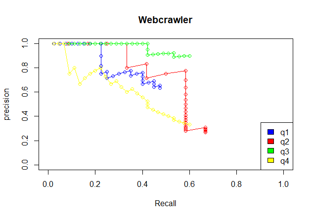 Webcrawler