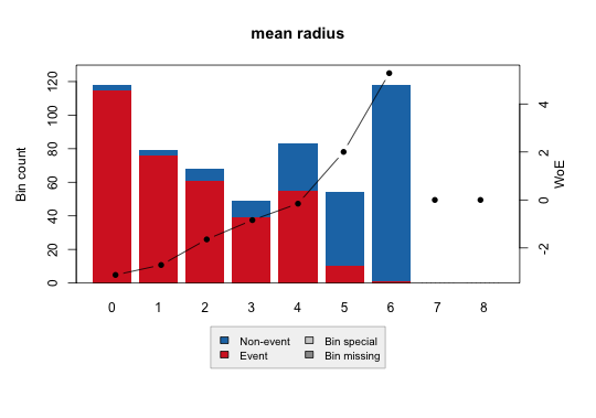 Binary tutorial plot