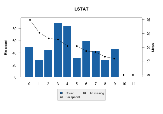 Continuous tutorial plot