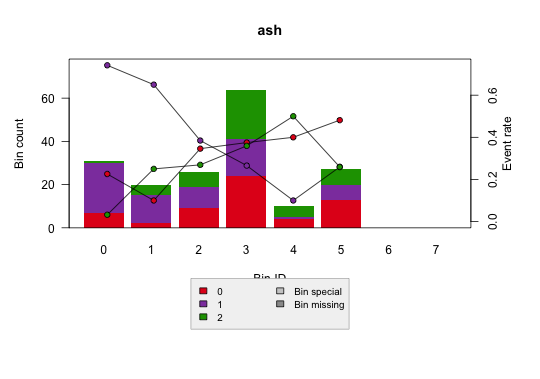 Multiclass tutorial plot
