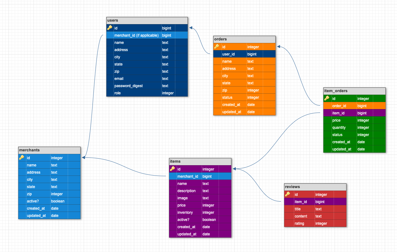 Database Schema