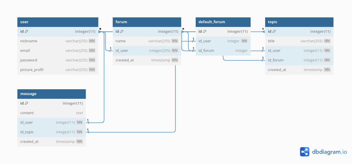 Db architecture diagram