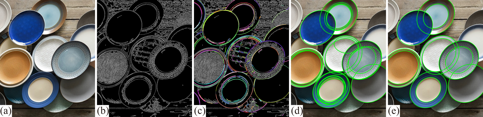 Workflow of the ellipse detector.