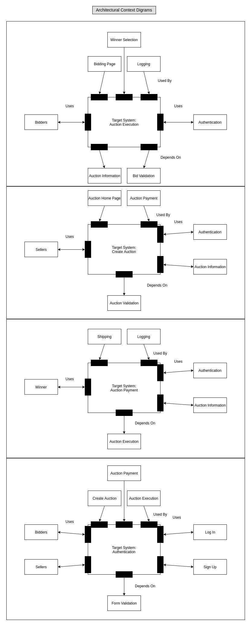 Architectural Context Diagram