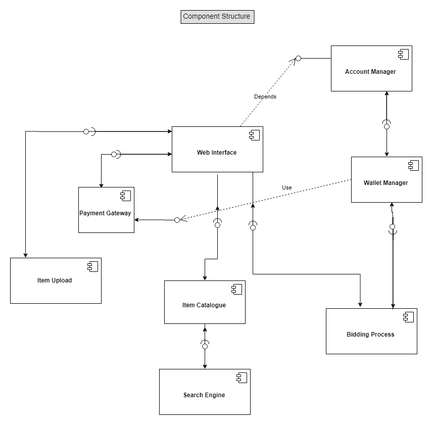 Architectural Context Diagram