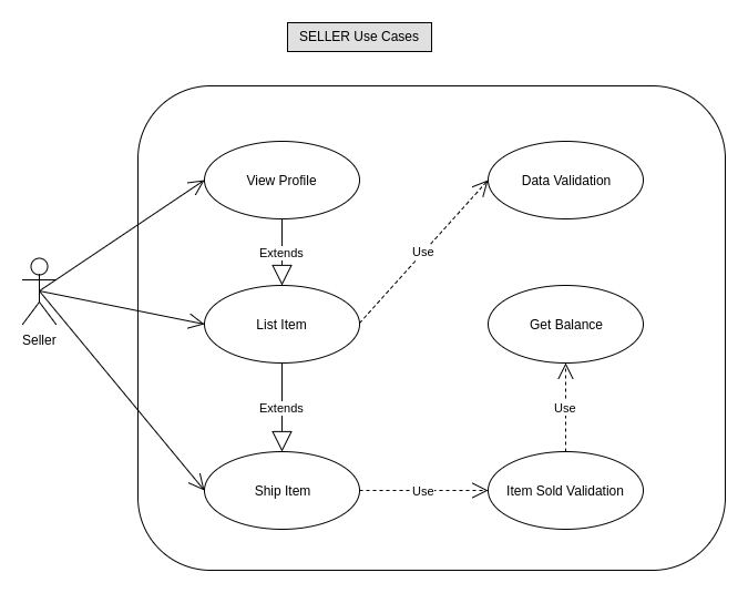 Seller Use Case Diagram