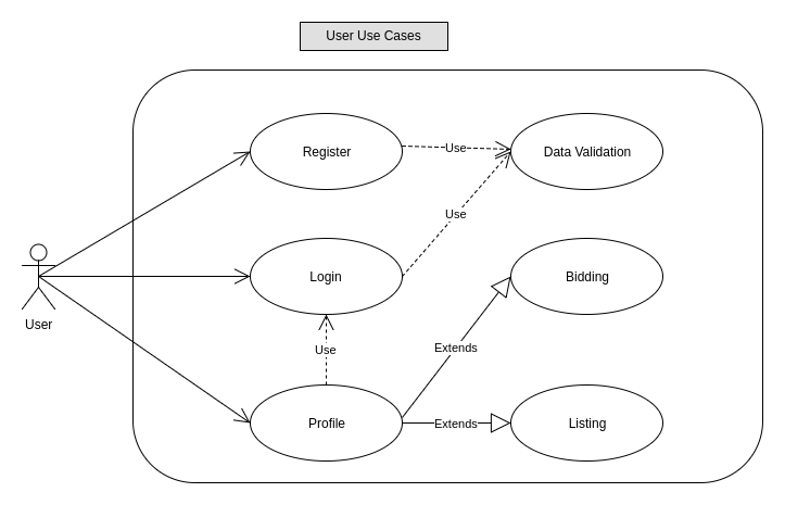 User Use Case Diagram