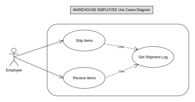 Warehouse Use Case Diagram