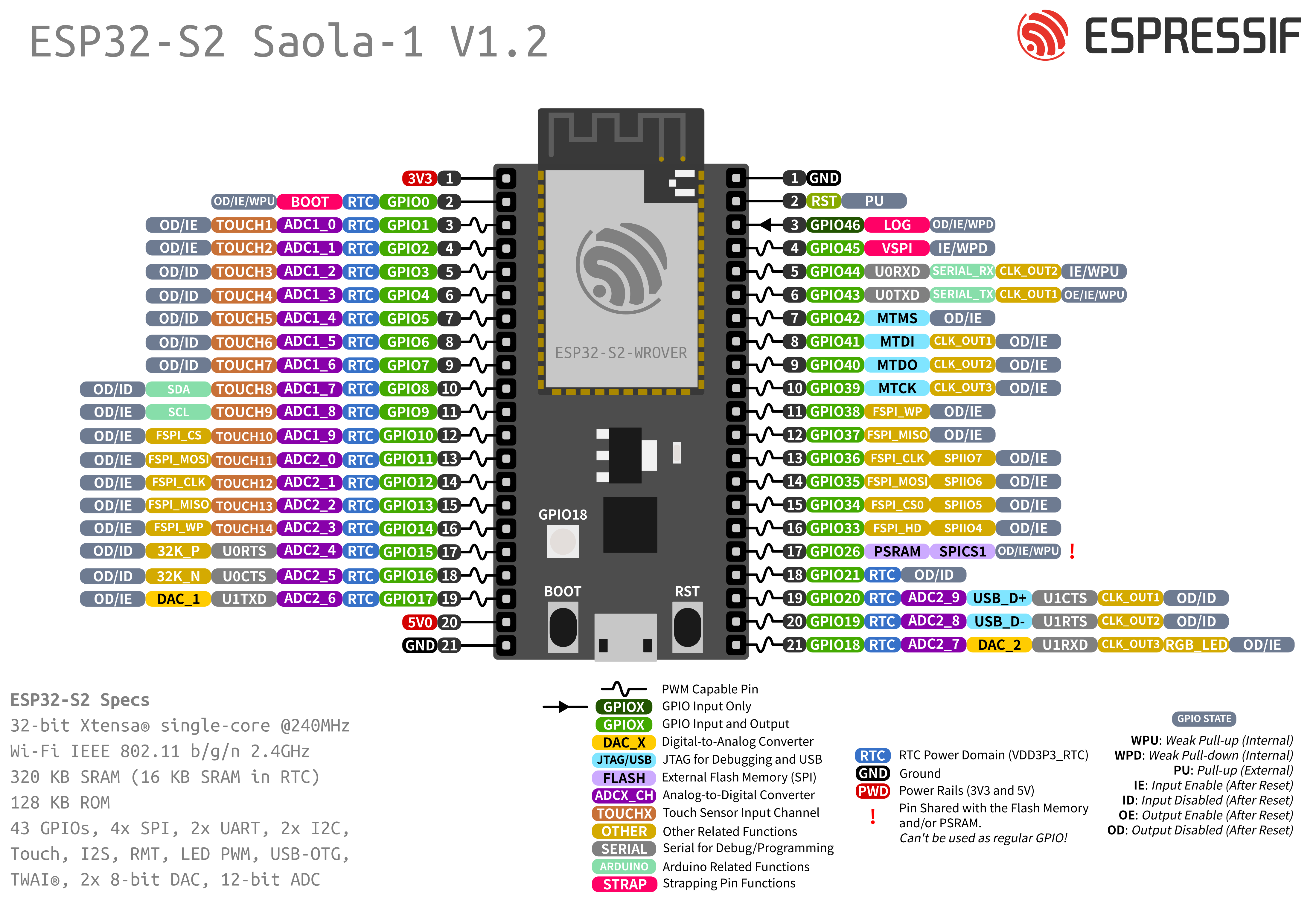 ESP32S2_Pinmap