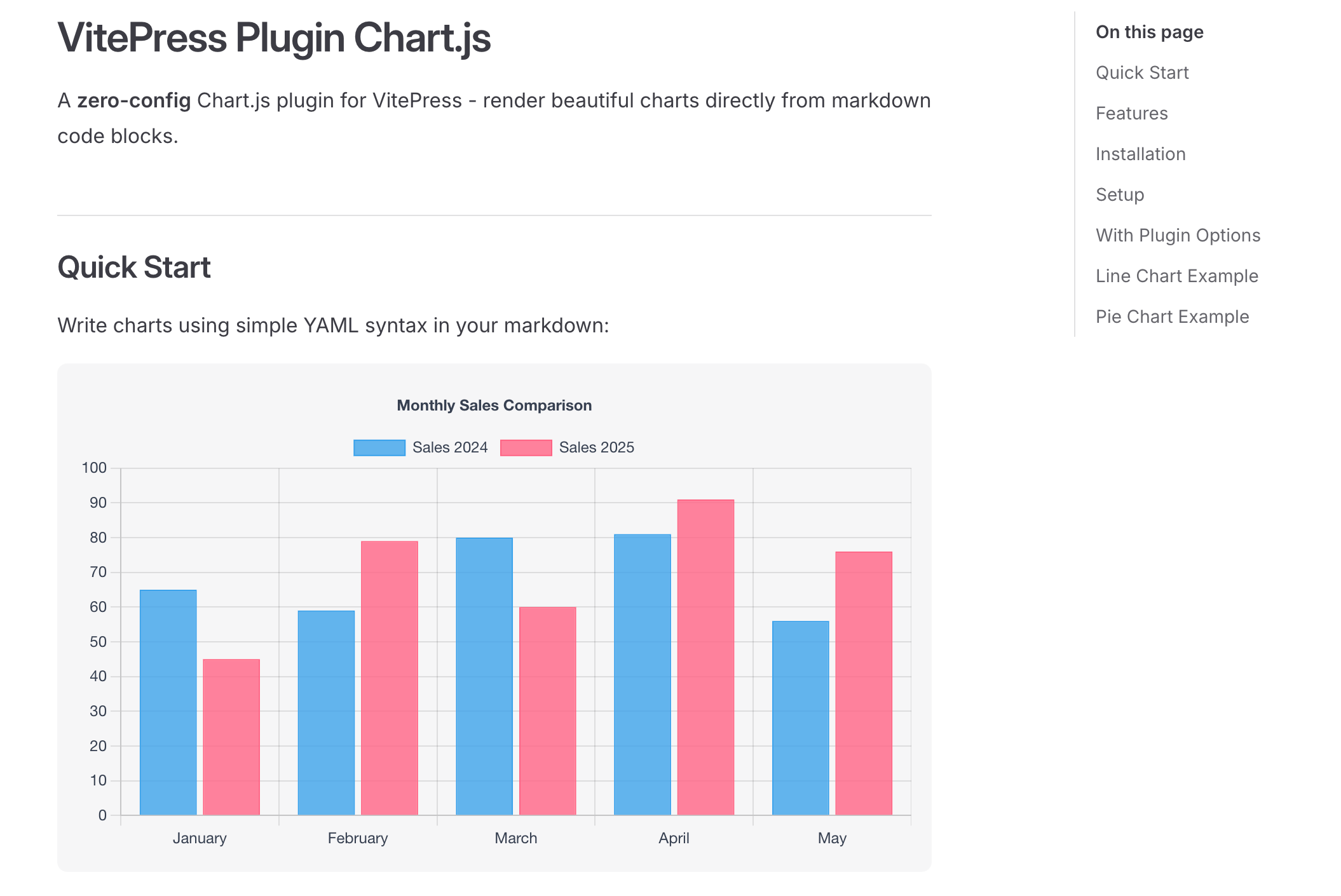 vitepress-plugin-chartjs