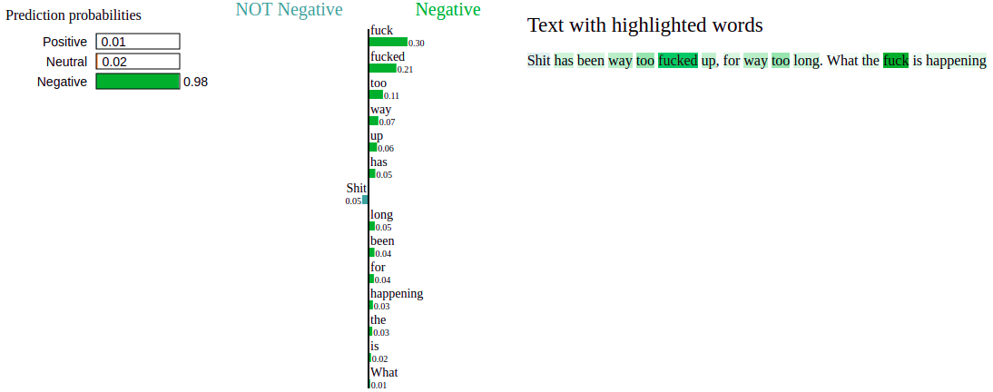 Example LIME negative sentiment