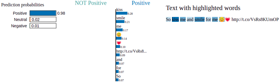 Example LIME positive sentiment