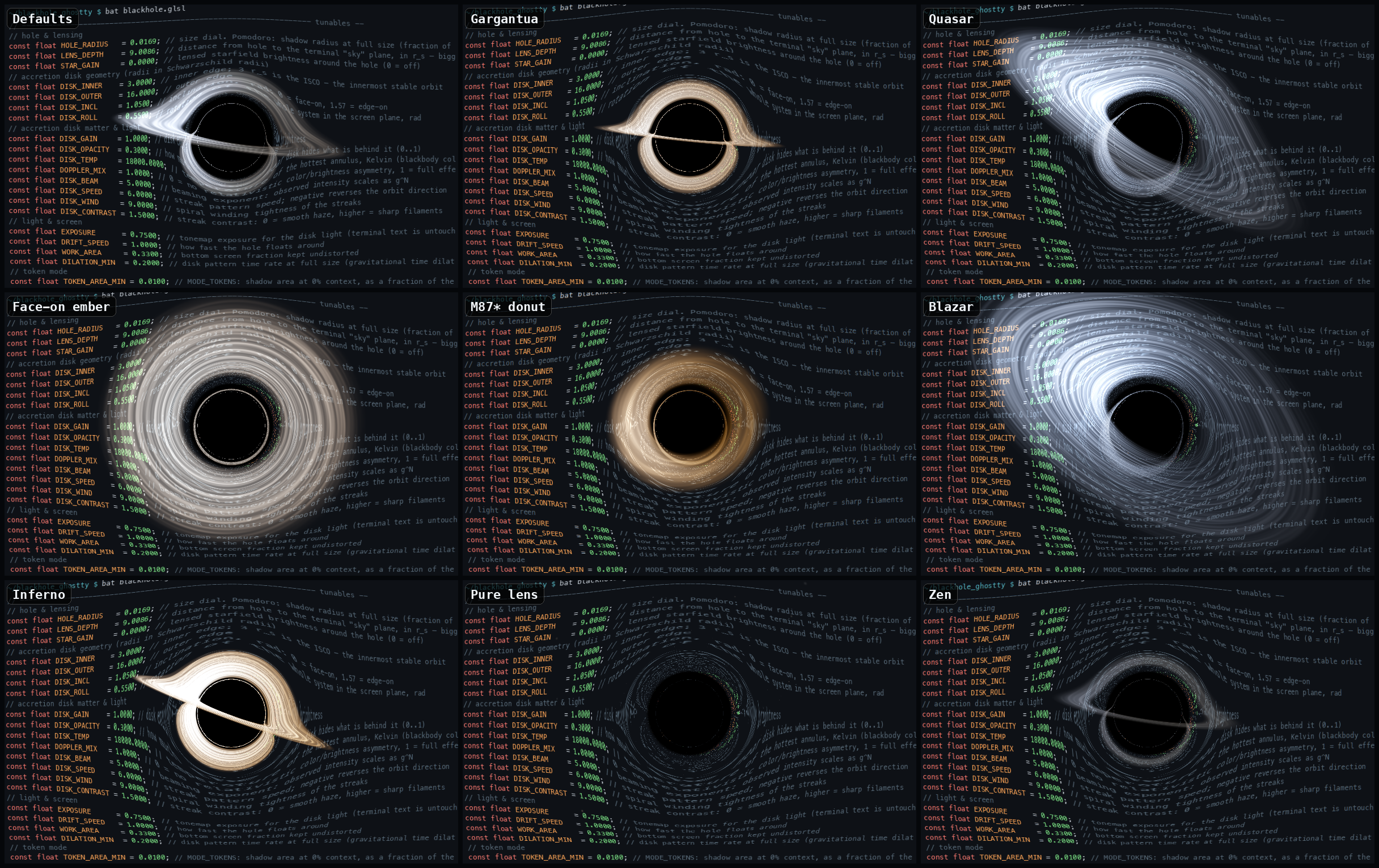 ghostty-blackhole is a custom Ghostty terminal shader that gravitationally distorts text and visualizes Claude Code context usage as a live, ray-traced black hole.