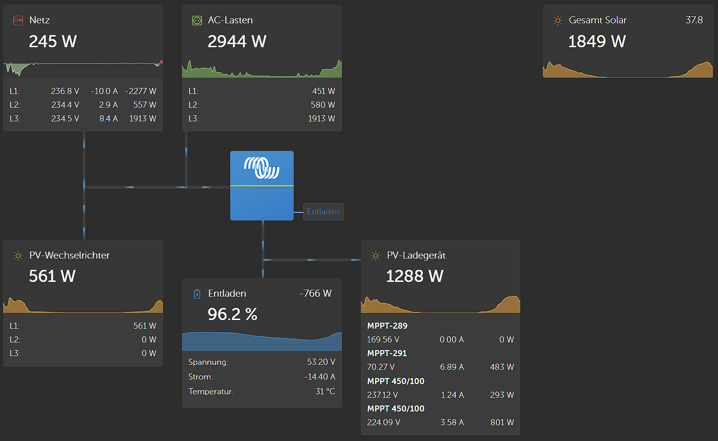 VRM Dashboard