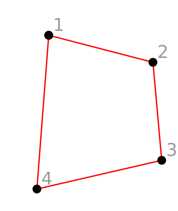 order of enveloppe nodes