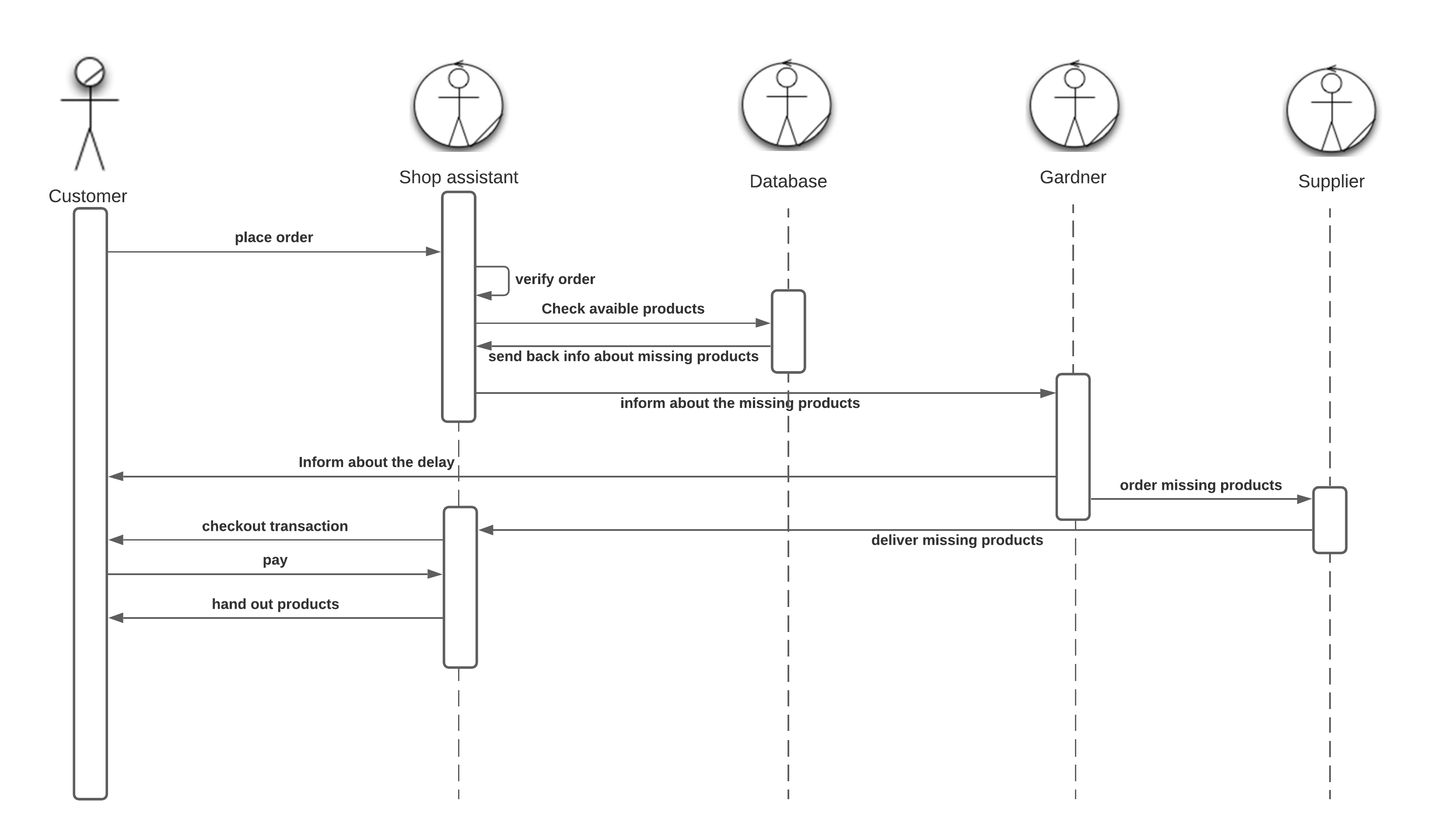 Ipb Process Image GitHub - s18600/IPB_project