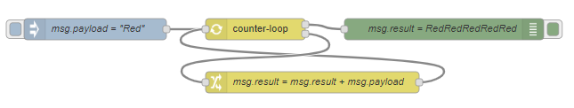 counter-loop
