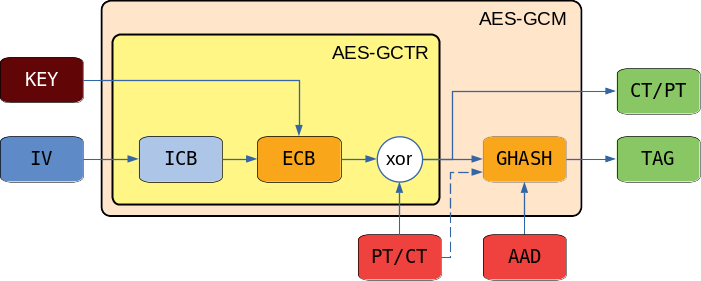 ip_blocks