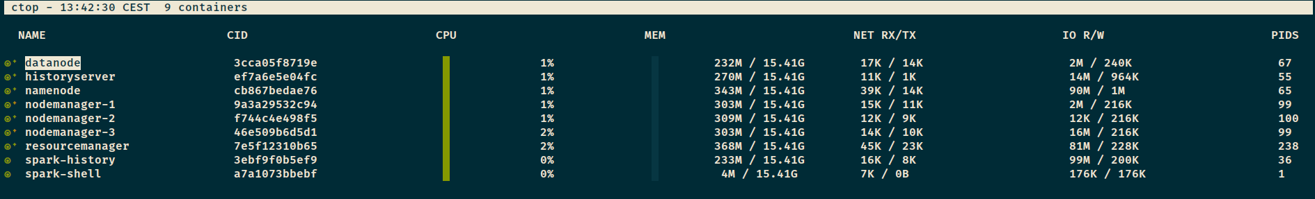 cluster docker containers