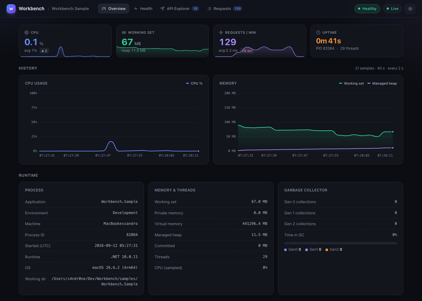 Workbench overview