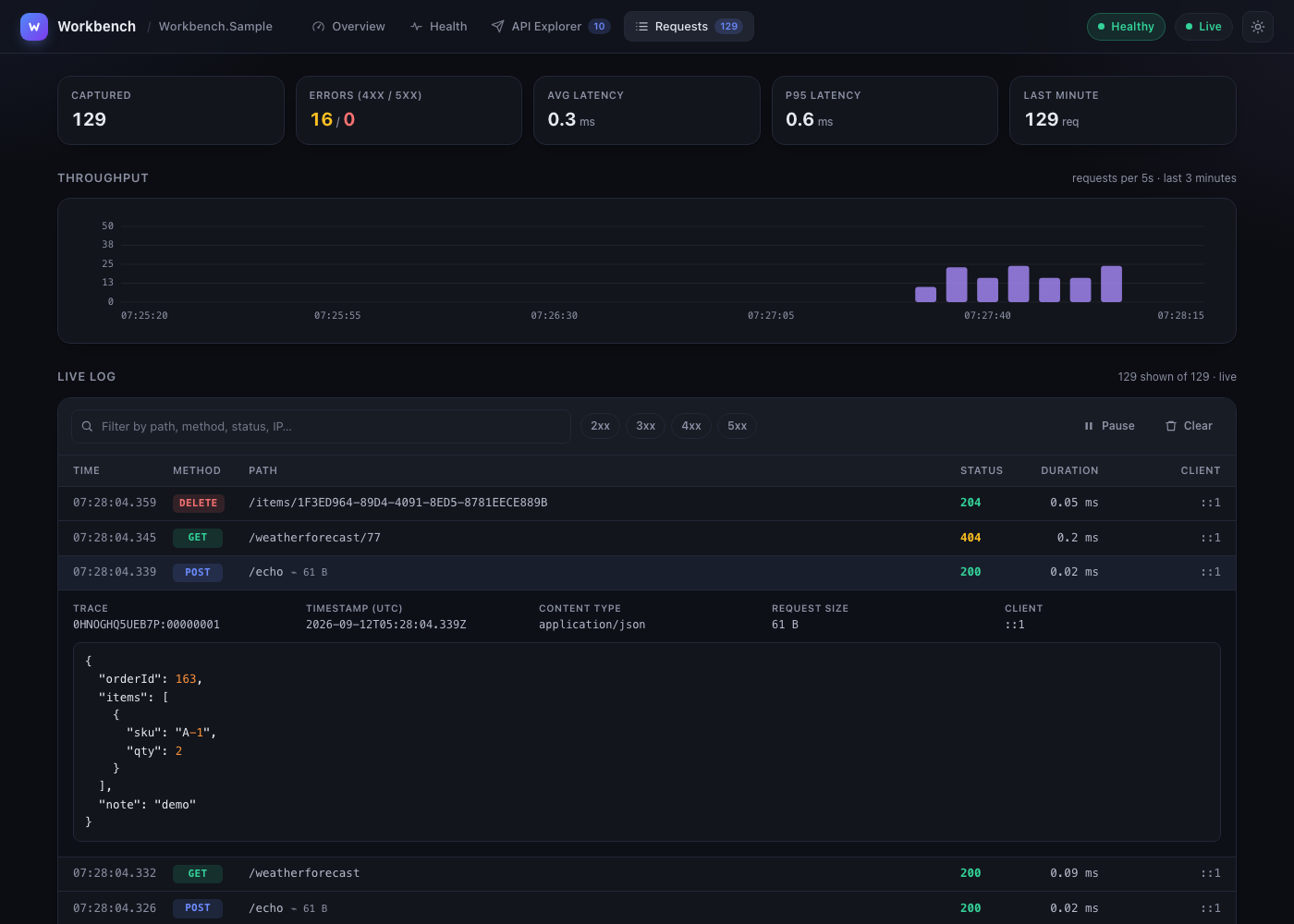 Request log