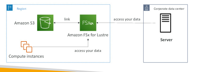 GitHub - s4yhii/AWS_CCP_Notes_2022: My notes i wrote to pass the AWS ...