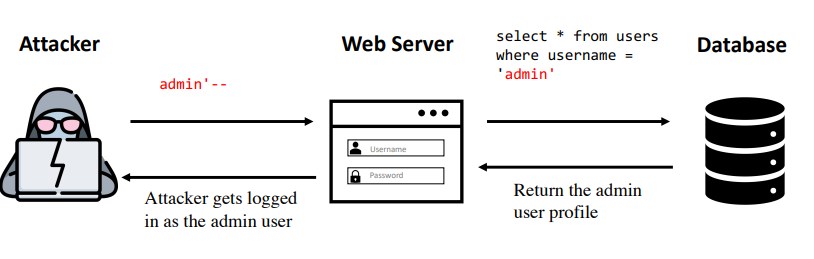 SQL Injection | s4yhii's Blog