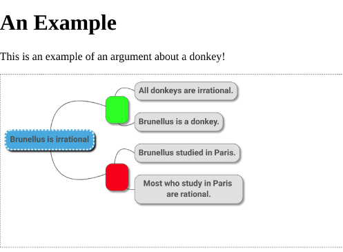 Argument Map Example 1 in mapjs format, embedded in html page