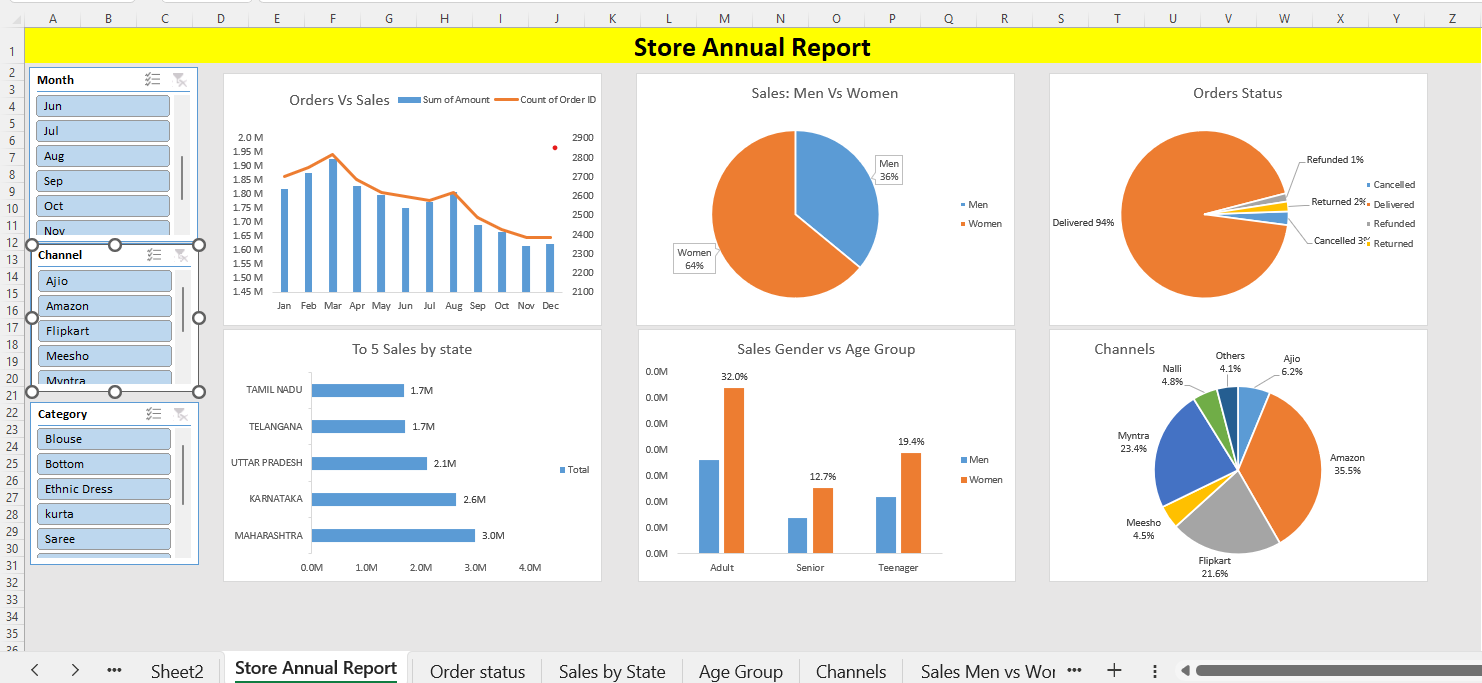 Store sales Excel dashboard
