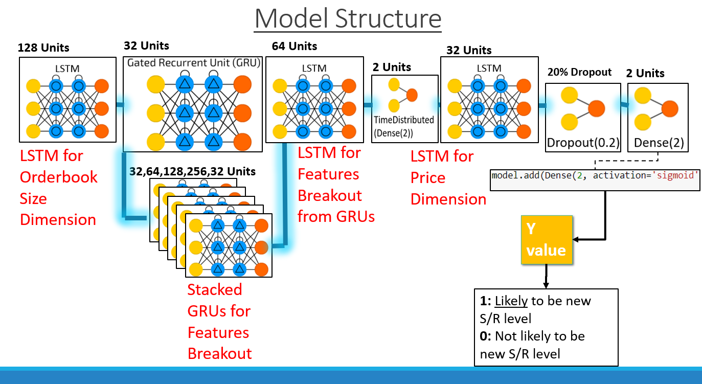 Model Structure (visual)