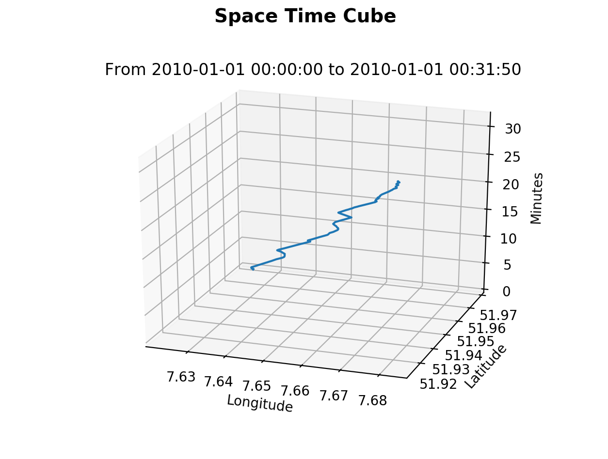 Space Time Cube