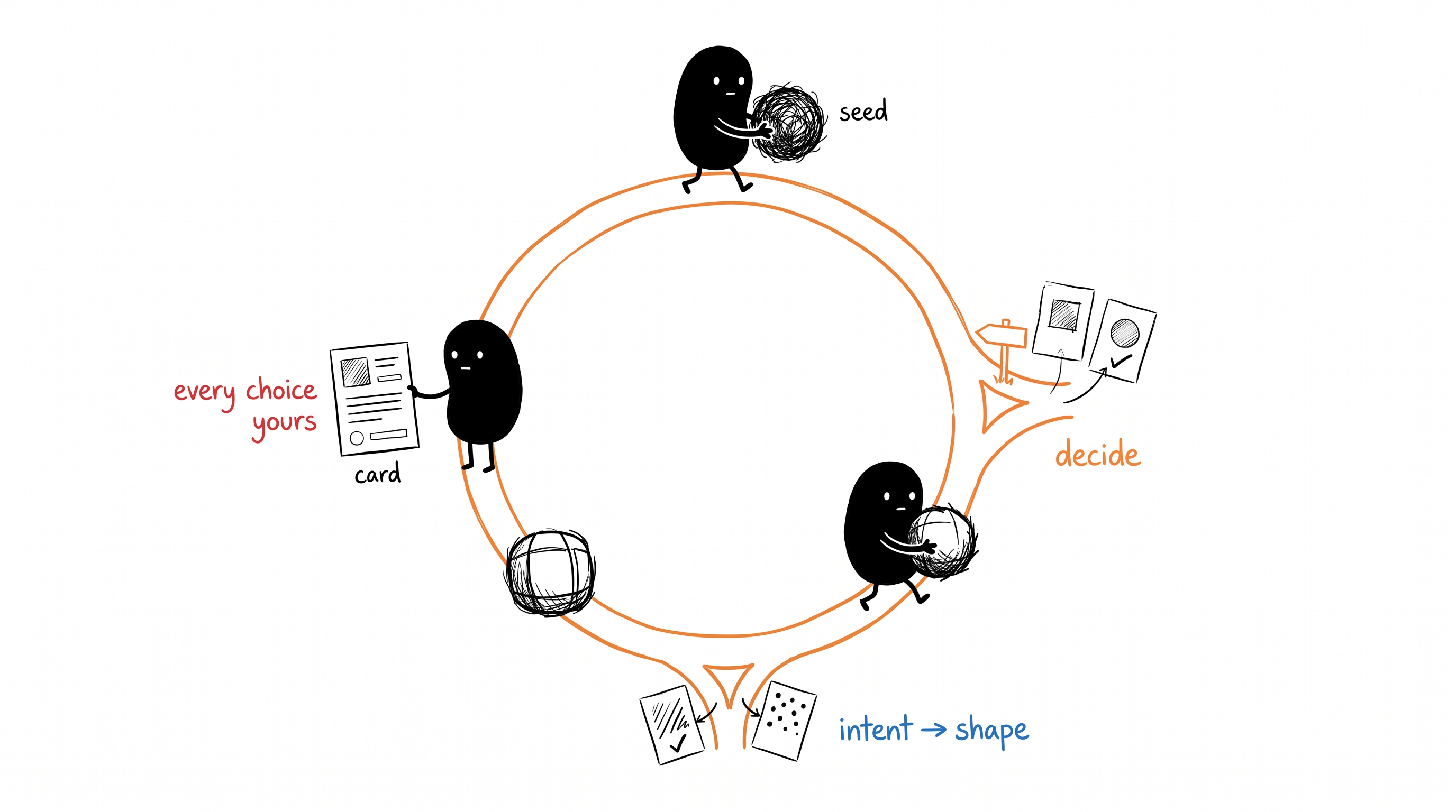 The loop