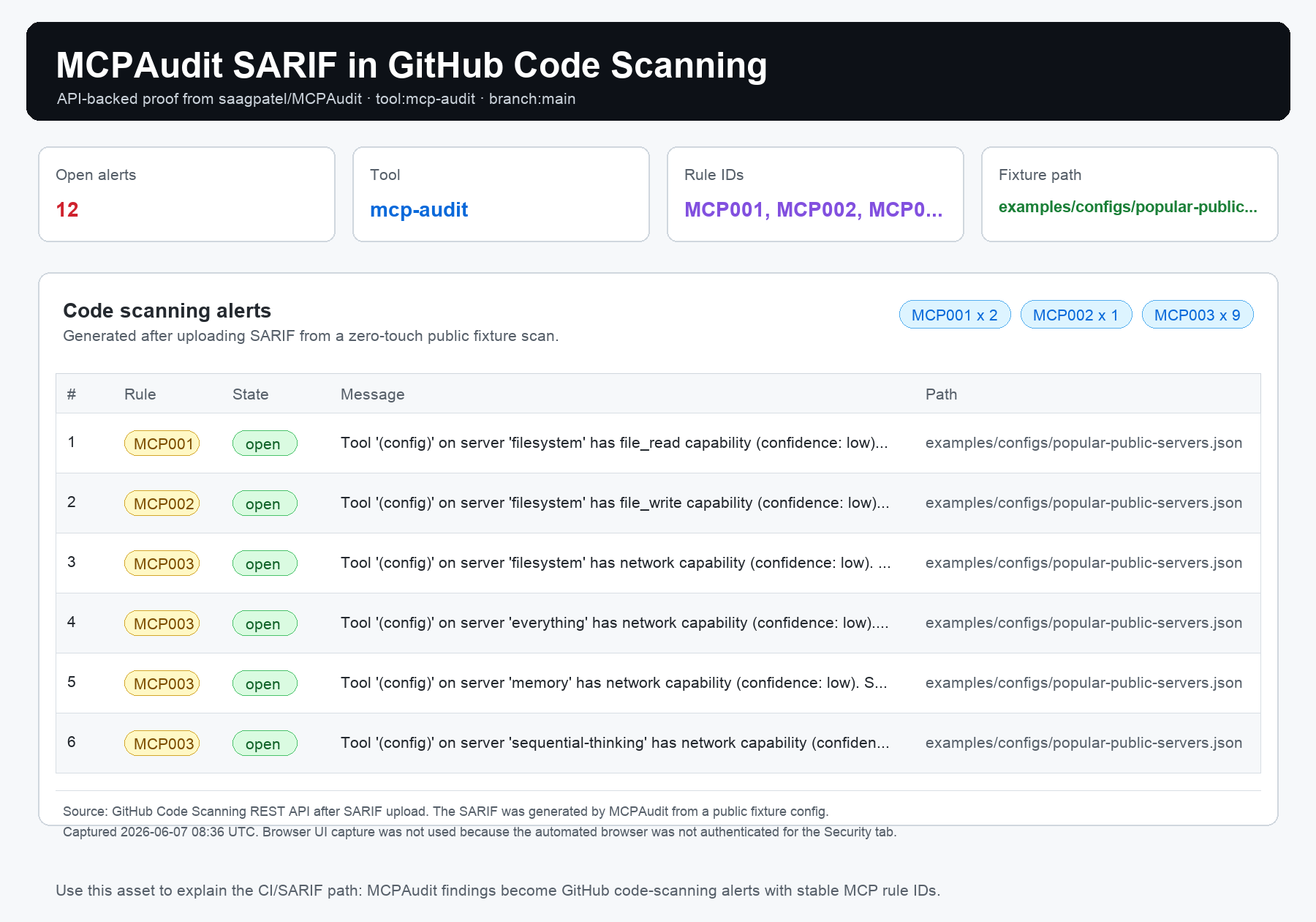 mcp-audit SARIF findings in GitHub code scanning