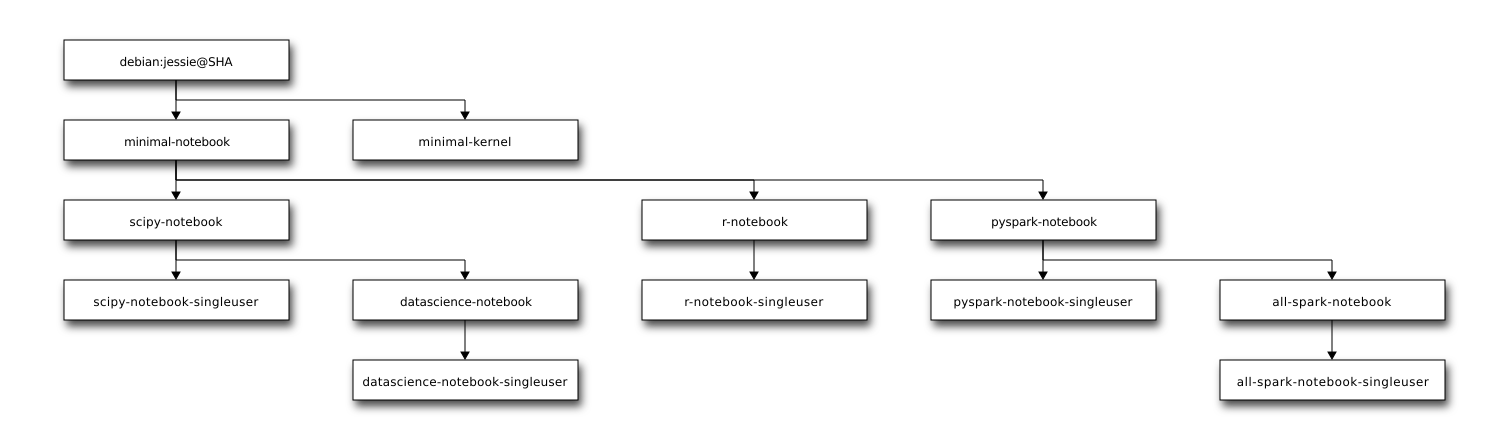Image inheritance diagram