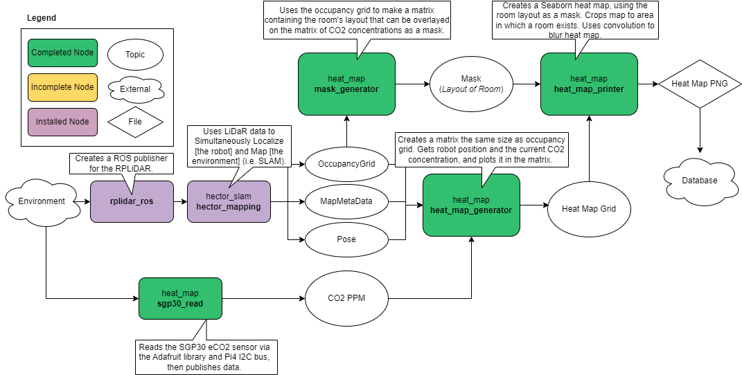 A diagram of the ROS package