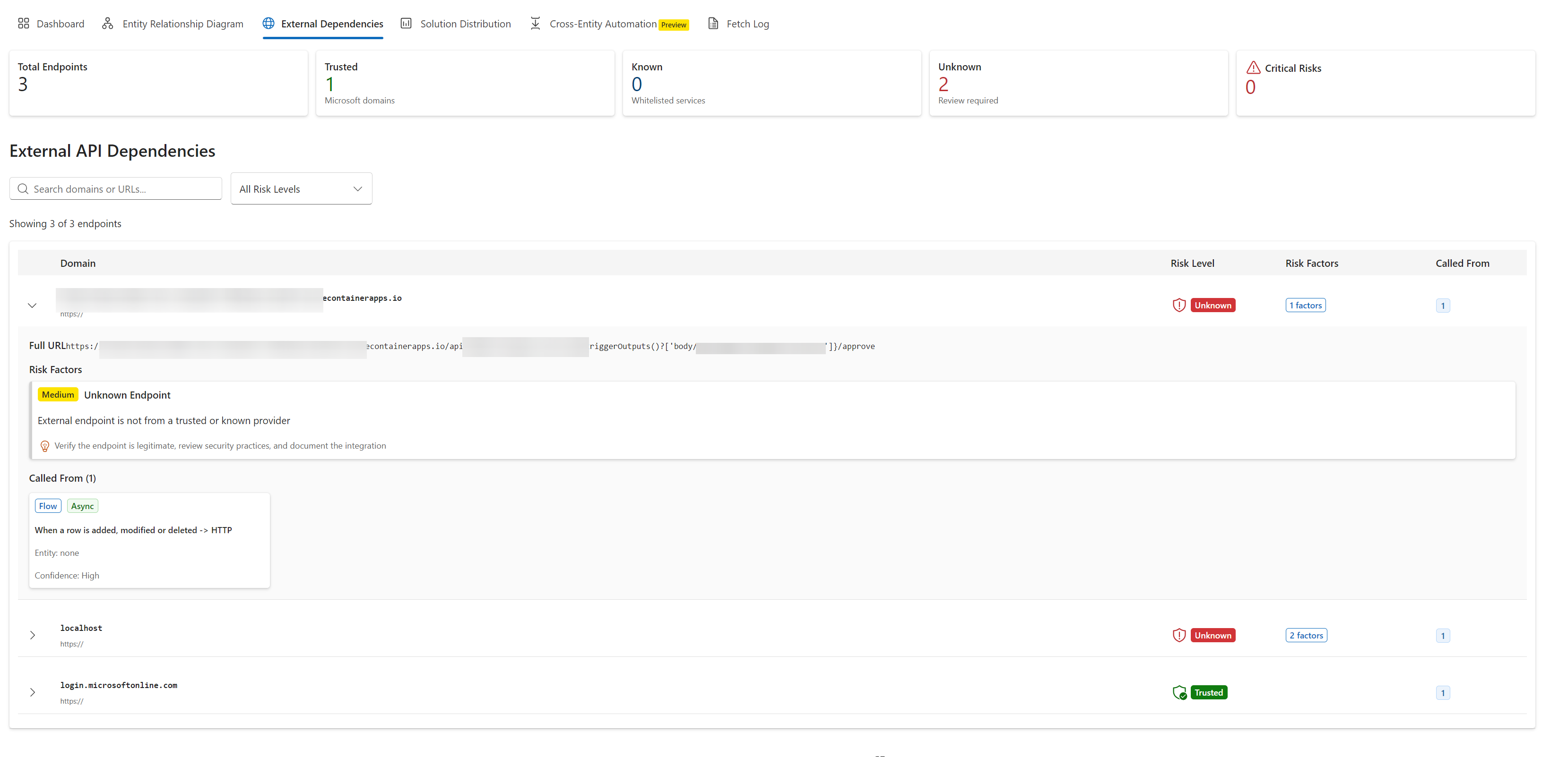 External Dependencies Analysis